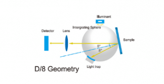 O que é um espectrofotômetro